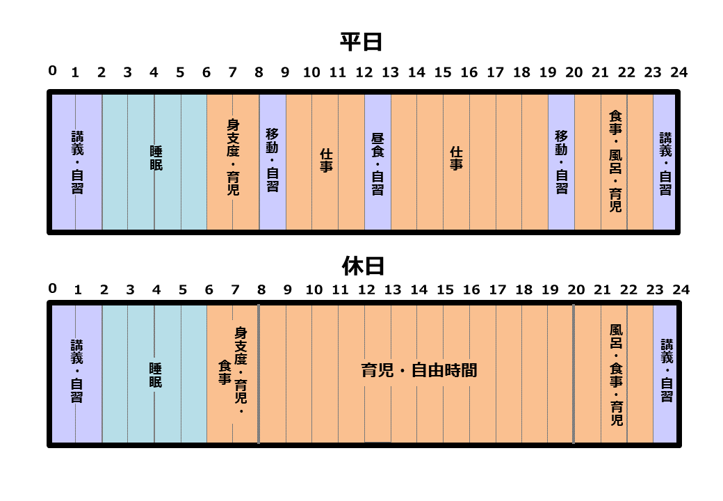 不動産鑑定士の勉強期間