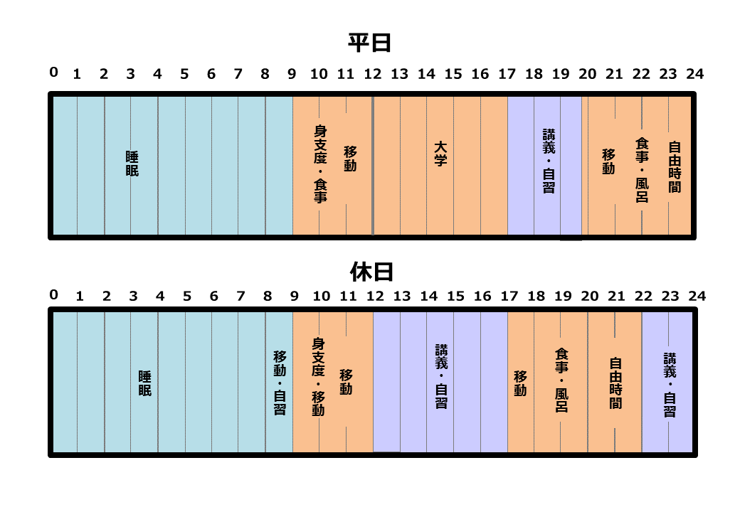 不動産鑑定士の勉強期間