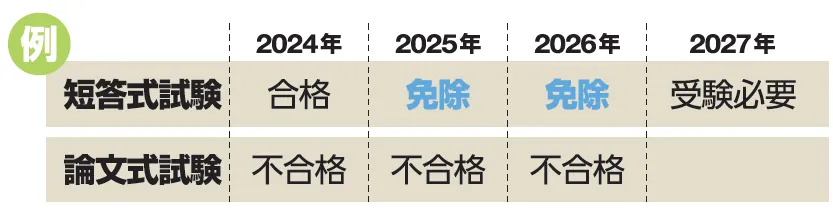 TAC
 鑑定士　一日あたりの勉強時間・基礎応用