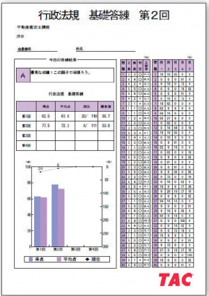 フォローページ | 不動産鑑定士｜資格の学校TAC[タック]