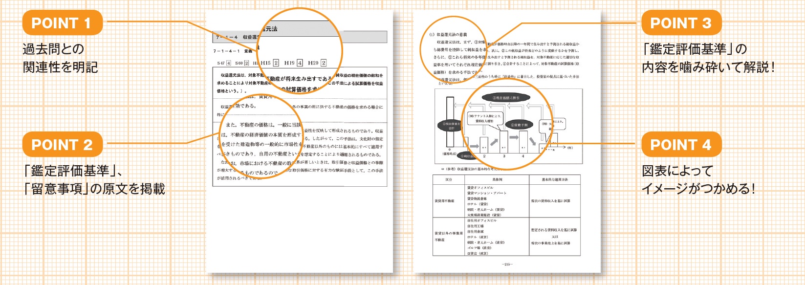 TAC経済学【2023年目標】基本テキスト 不動産鑑定士