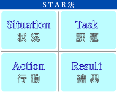 STAR法 STAR法
