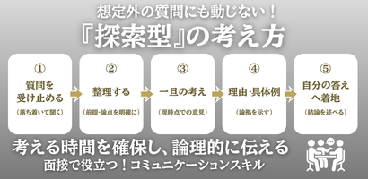 探索型の考え方