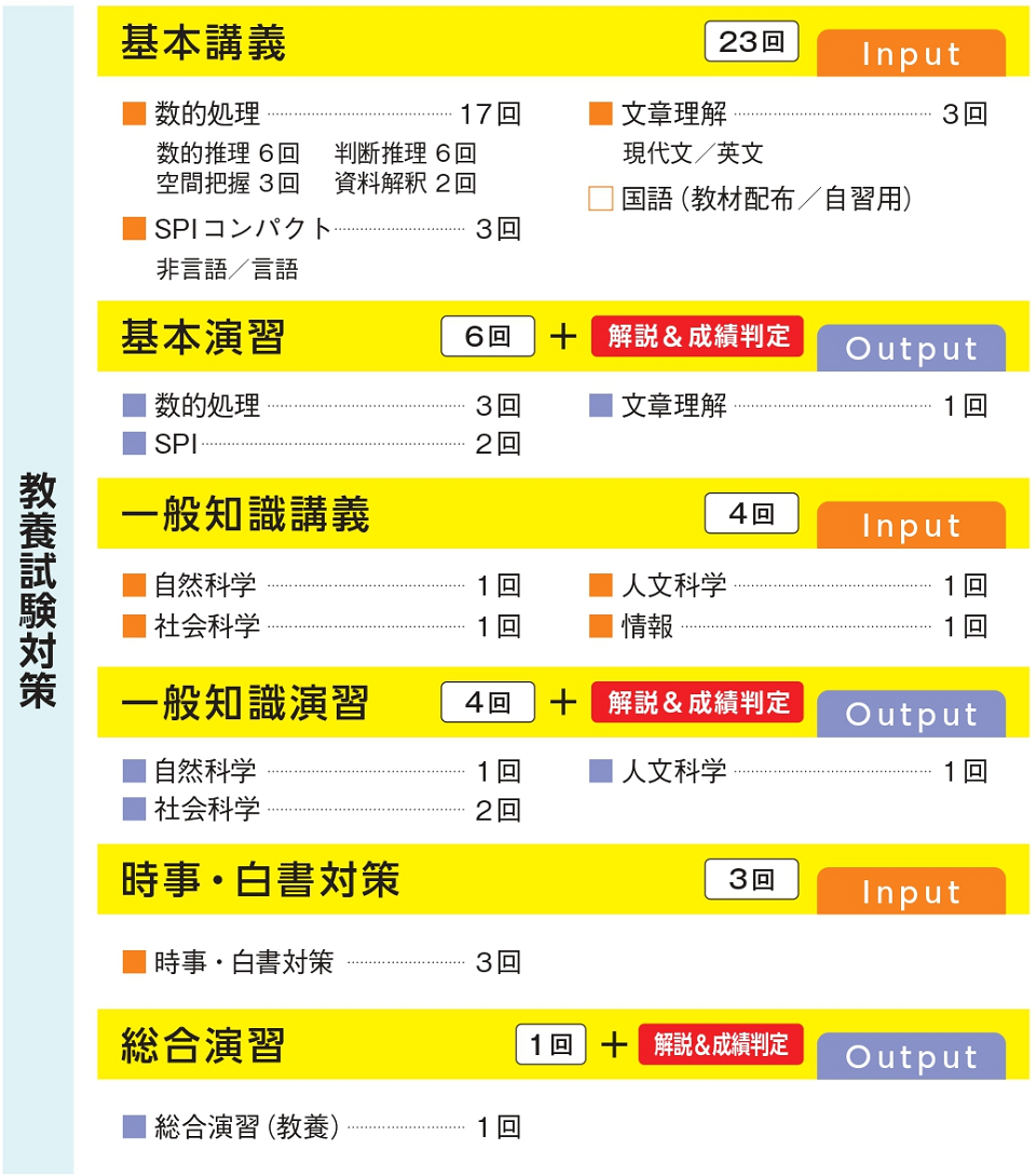 総合本科生カリキュラム 総合本科生カリキュラム
