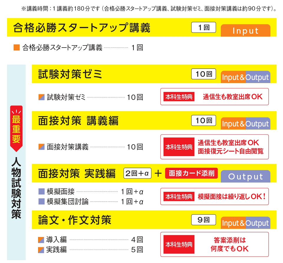 総合本科生Liteカリキュラム