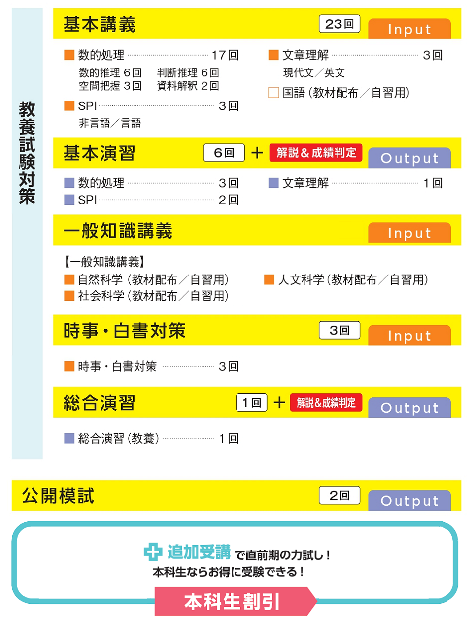 総合本科生Liteカリキュラム