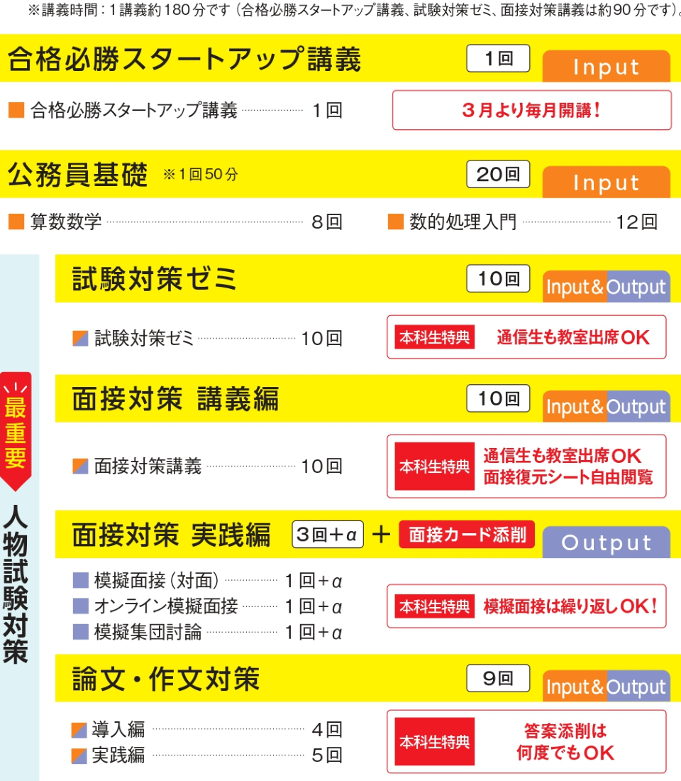 総合本科生カリキュラム