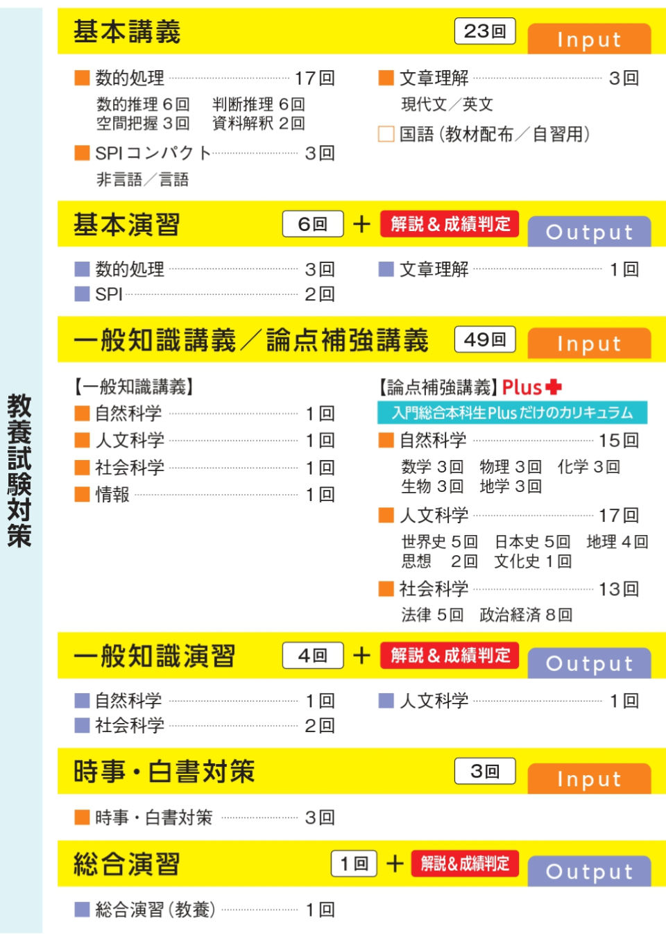 総合本科生カリキュラム