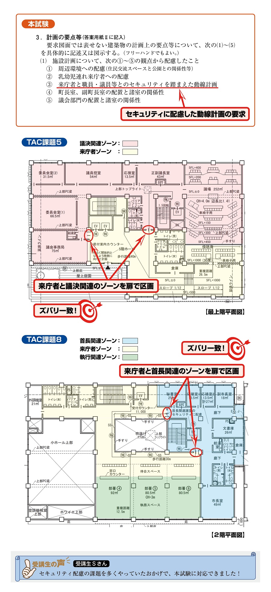 令和7年一級設計製図的中1 令和7年一級設計製図的中1
