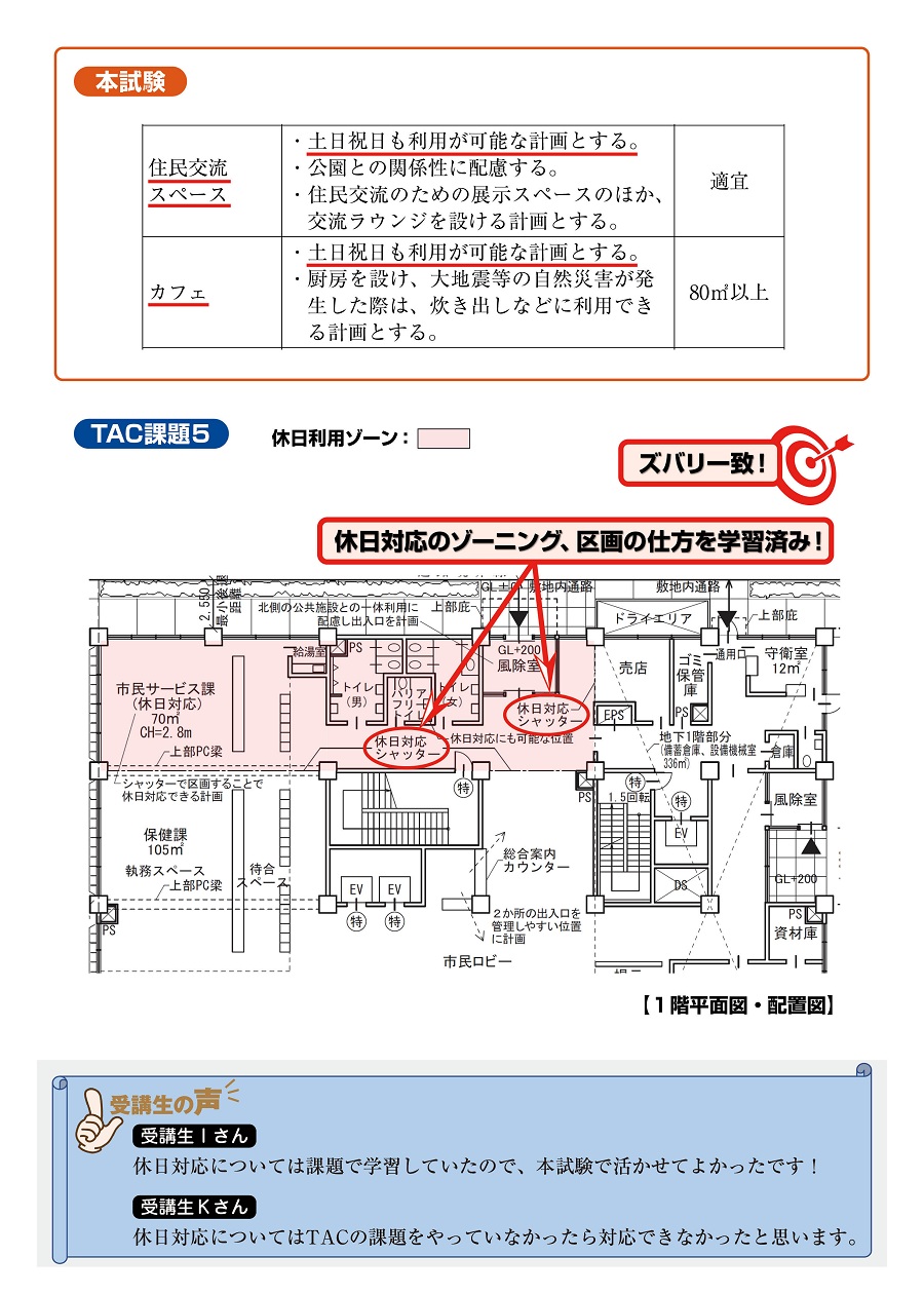 令和7年一級設計製図的中2 令和7年一級設計製図的中2
