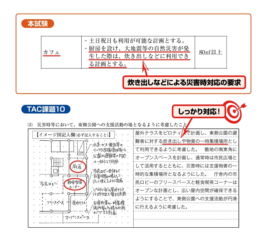 令和7年一級設計製図的中3 令和7年一級設計製図的中3