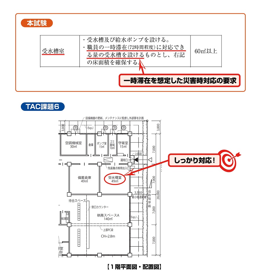 令和7年一級設計製図的中4 令和7年一級設計製図的中4