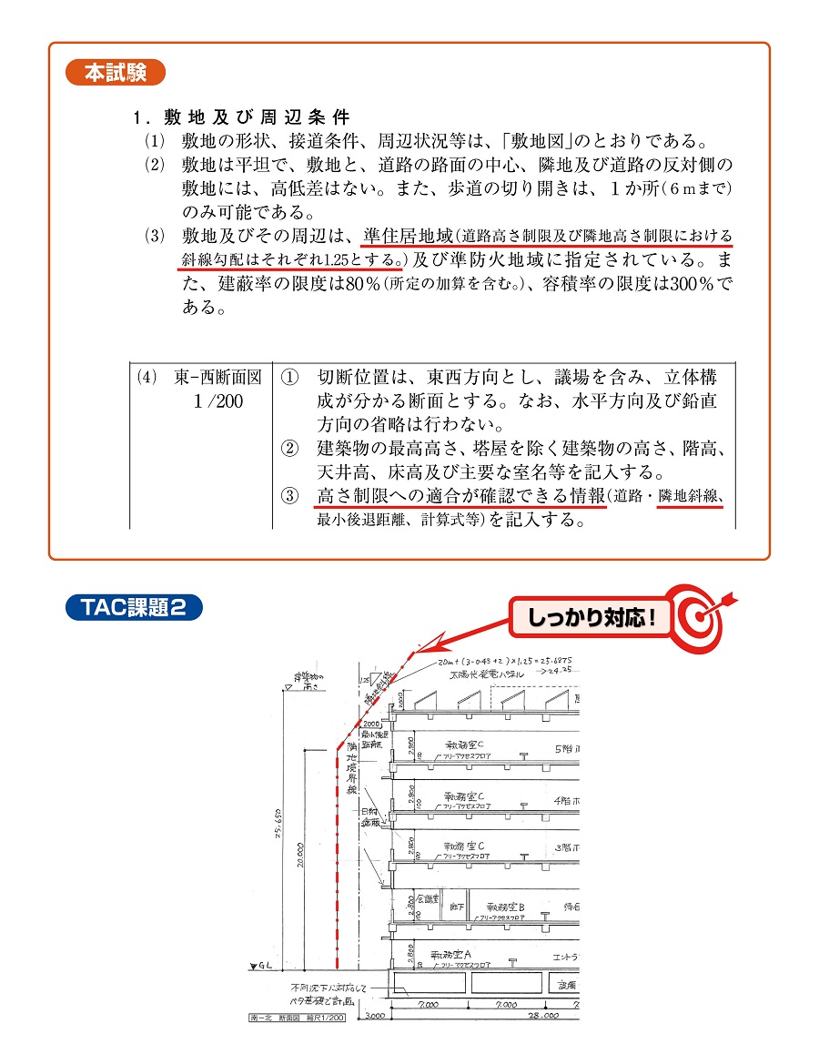 令和7年一級設計製図的中6 令和7年一級設計製図的中6