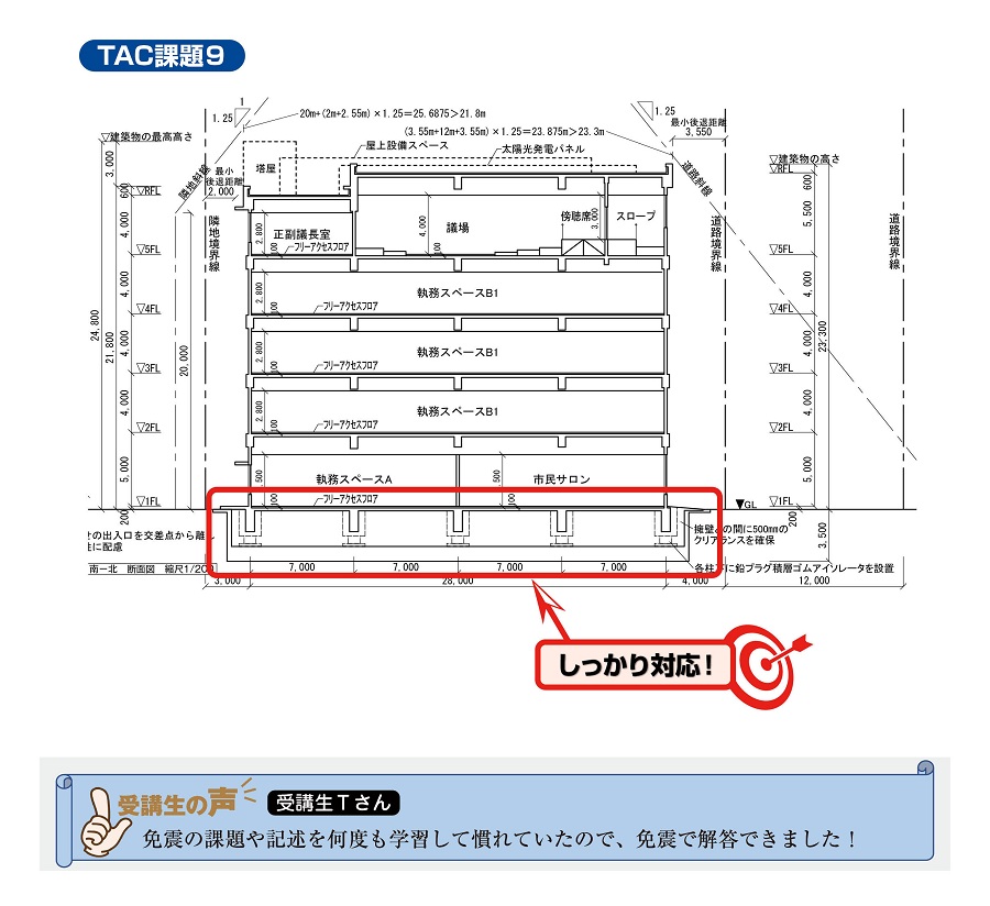 令和7年一級設計製図的中7 令和7年一級設計製図的中7