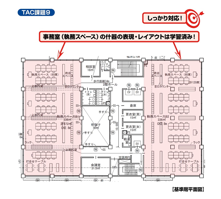 建築士｜立証！TACの一級建築士 設計製図コースのクオリティ