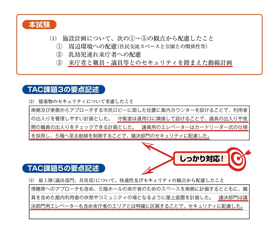 令和7年一級設計製図的中10 令和7年一級設計製図的中10
