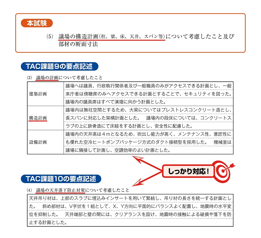令和7年一級設計製図的中12 令和7年一級設計製図的中12