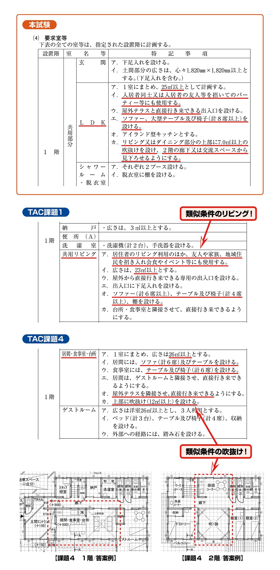 二級設計製図TAC的中 二級設計製図TAC的中