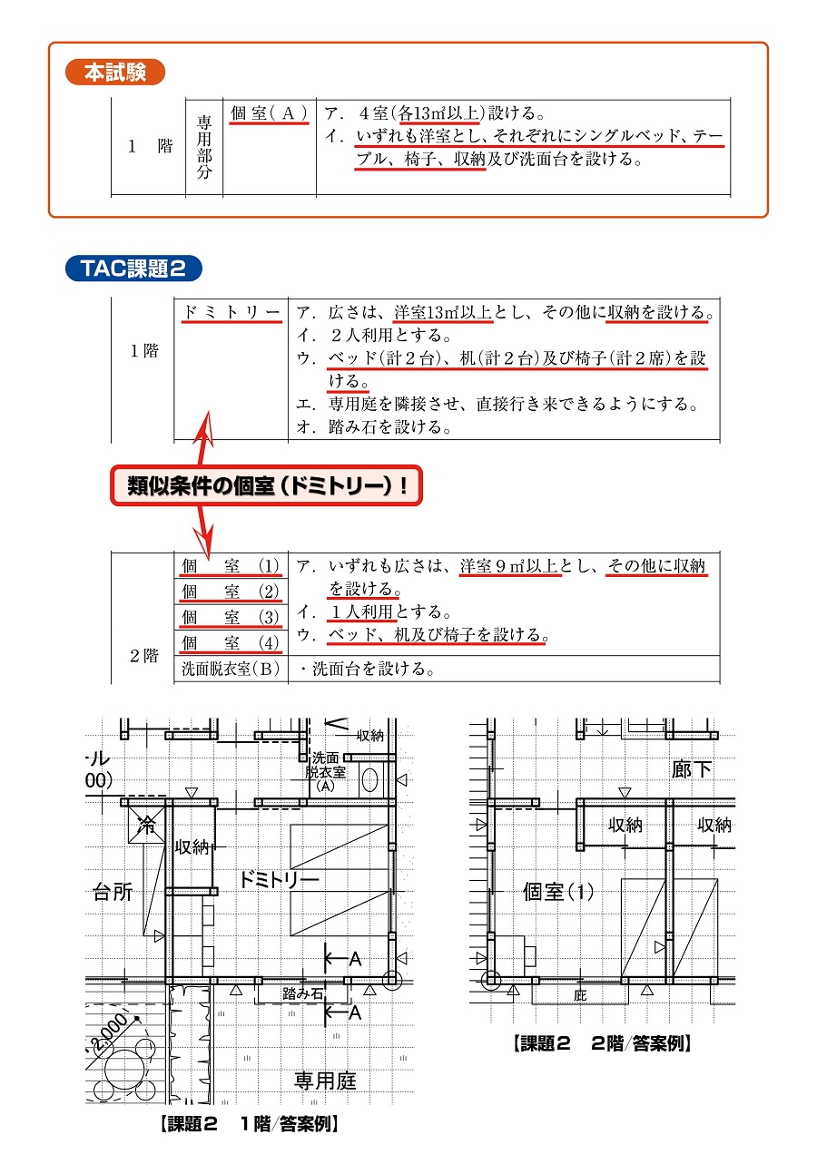 二級設計製図TAC的中 二級設計製図TAC的中