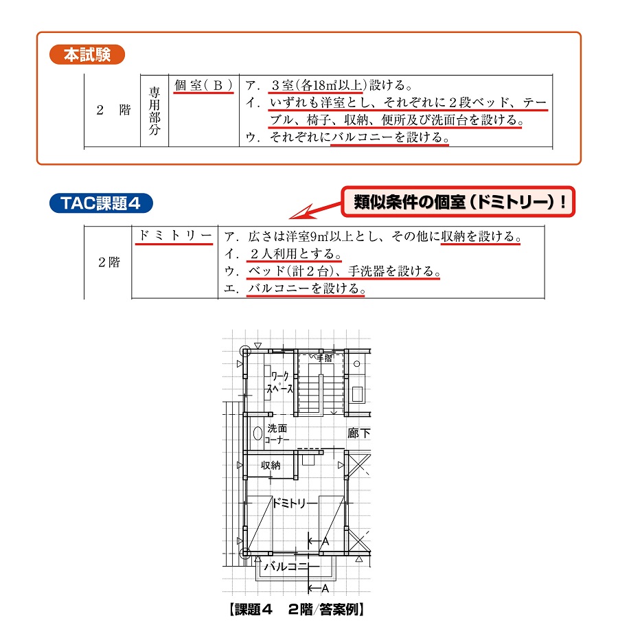 二級設計製図TAC的中 二級設計製図TAC的中