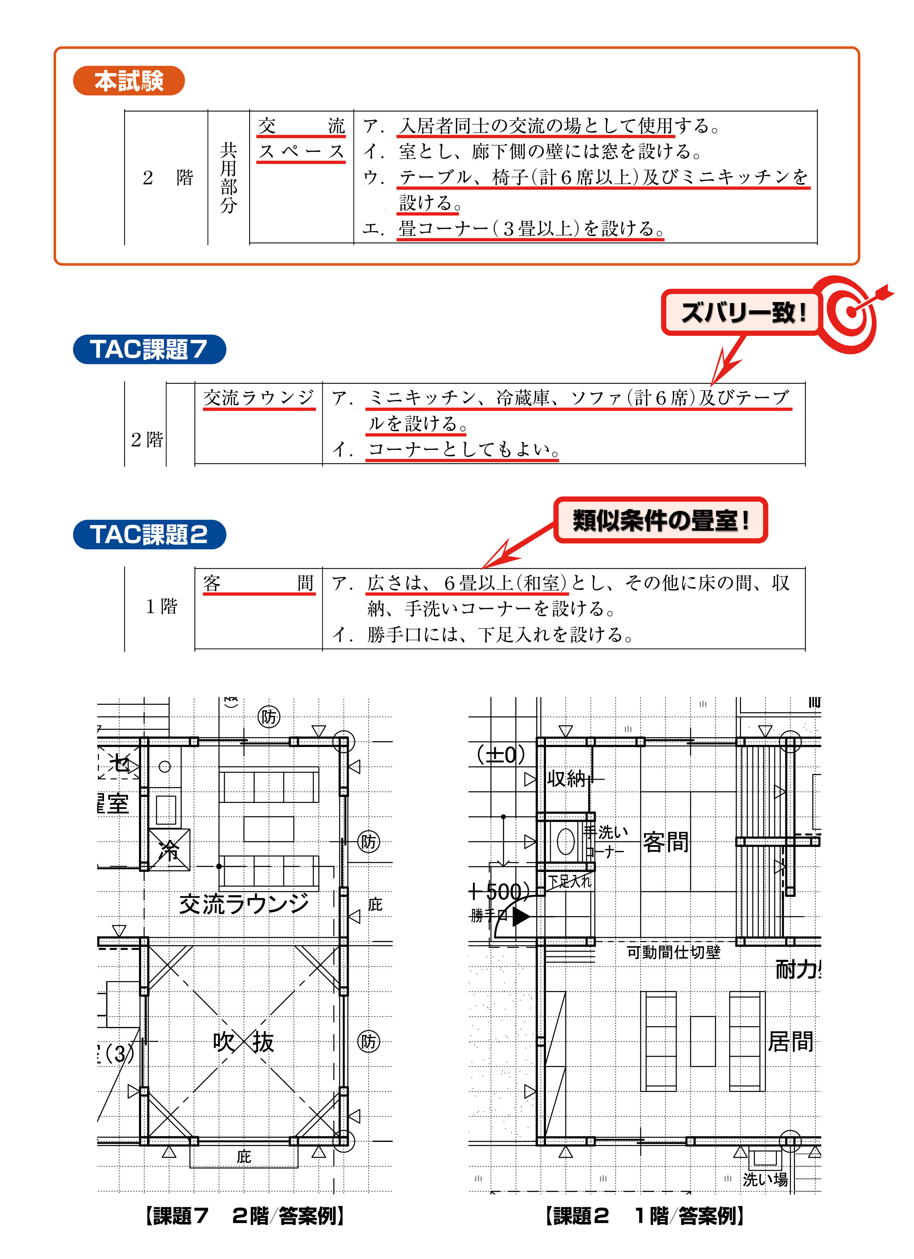 二級設計製図TAC的中 二級設計製図TAC的中