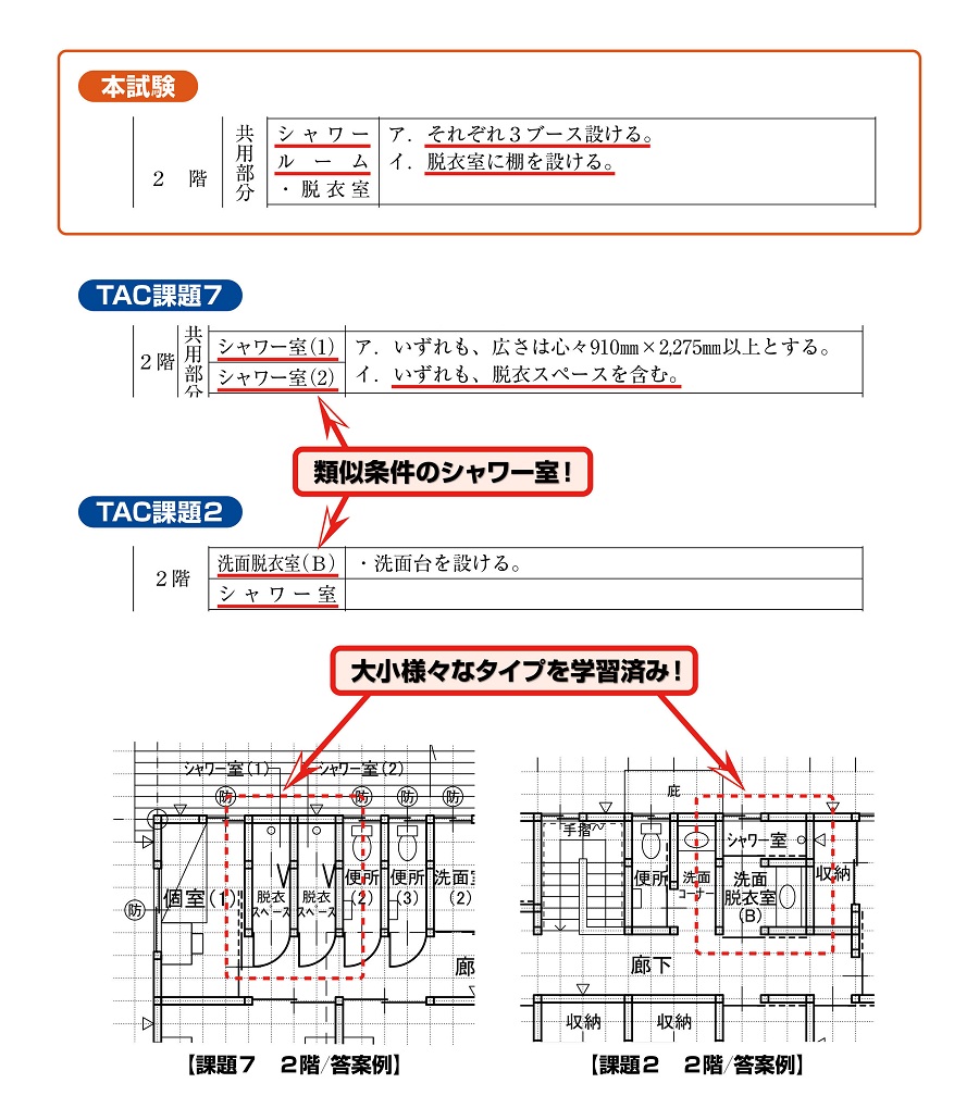 二級設計製図TAC的中 二級設計製図TAC的中