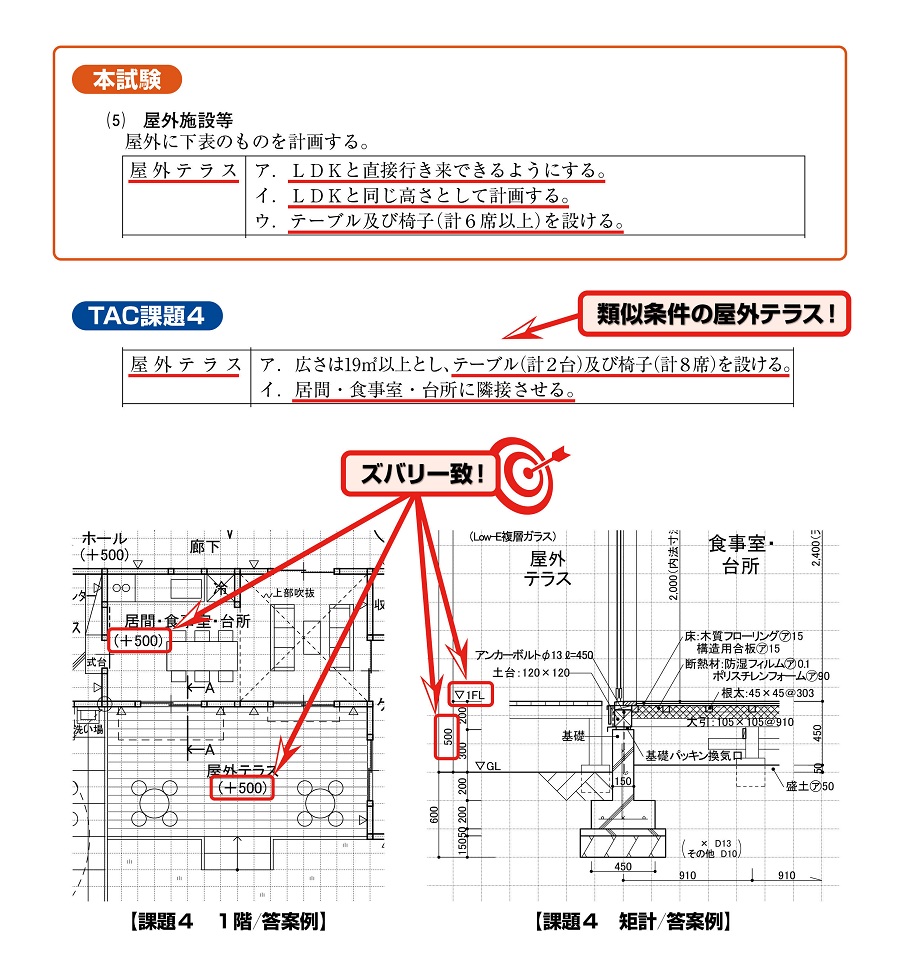 二級設計製図TAC的中 二級設計製図TAC的中