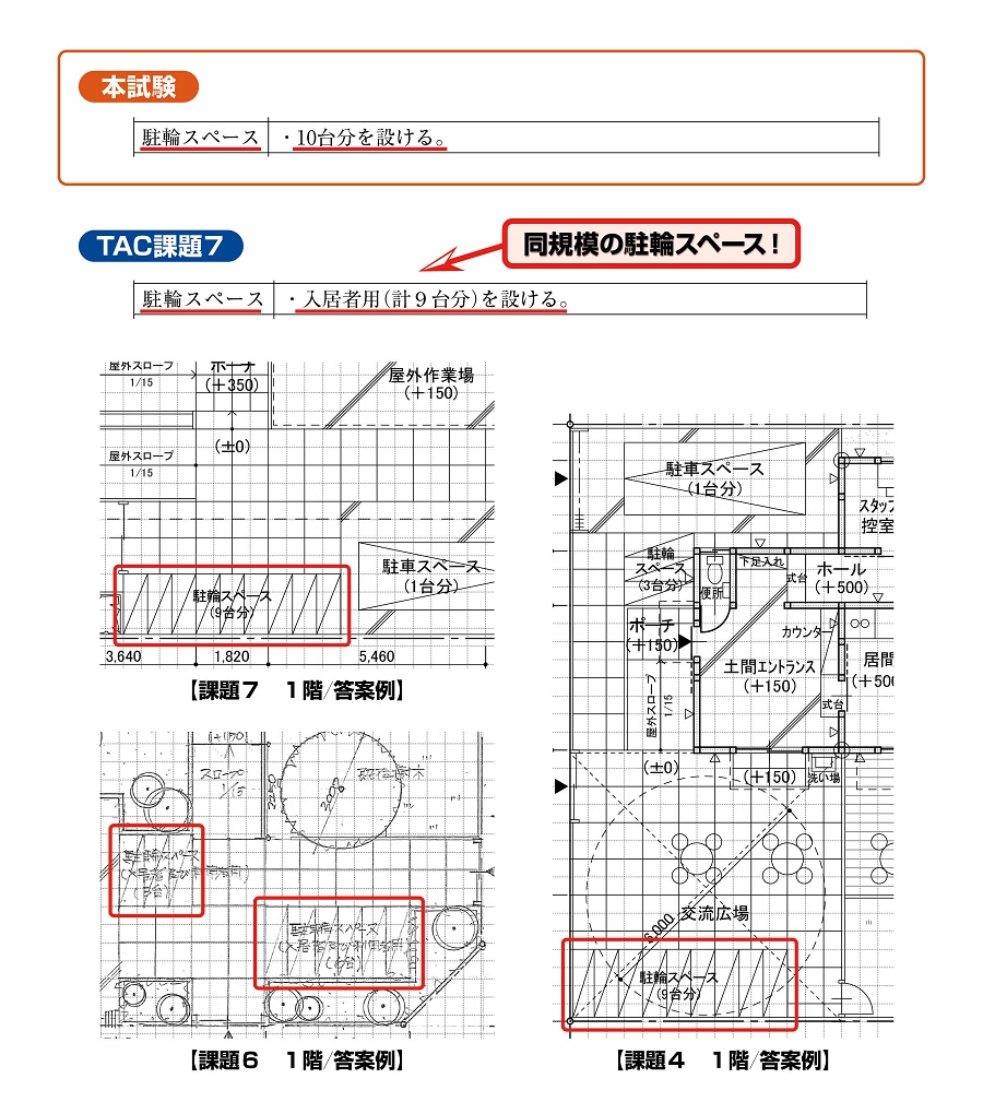 二級設計製図TAC的中 二級設計製図TAC的中