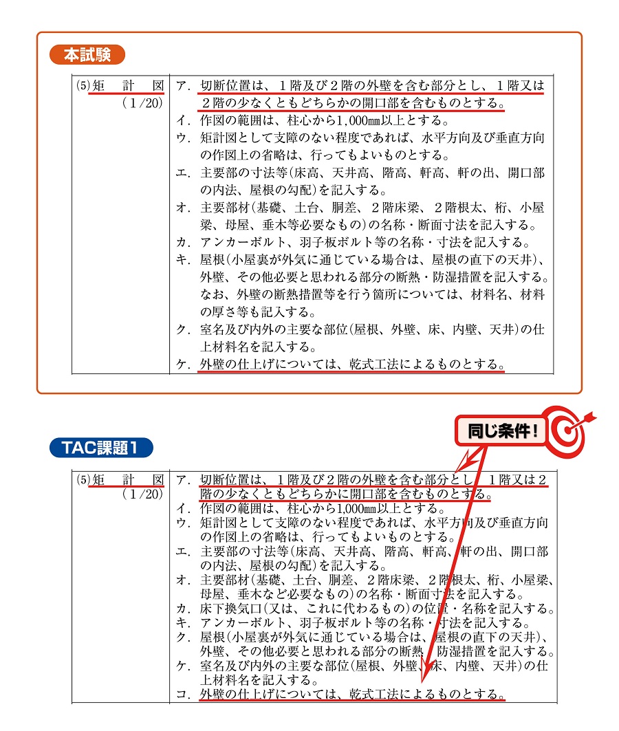 二級設計製図TAC的中 二級設計製図TAC的中