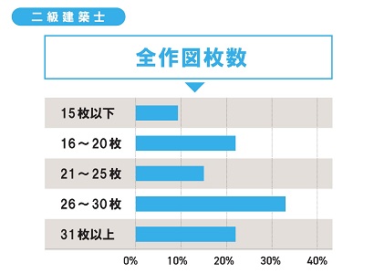全作図枚数 全作図枚数