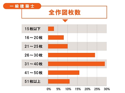 全作図枚数 全作図枚数