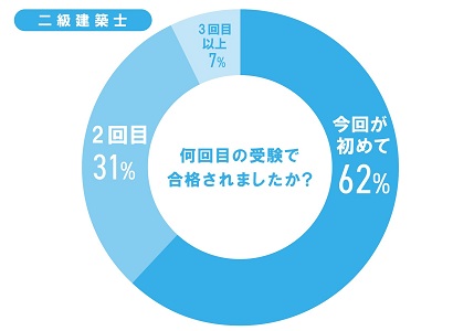 合格者の男女比のグラフ 合格者の男女比のグラフ