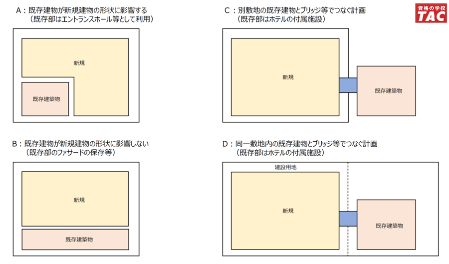 令和8年 一級建築士 設計製図試験 課題発表｜資格の学校TAC[タック]