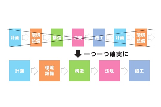 科目攻略型 科目攻略型