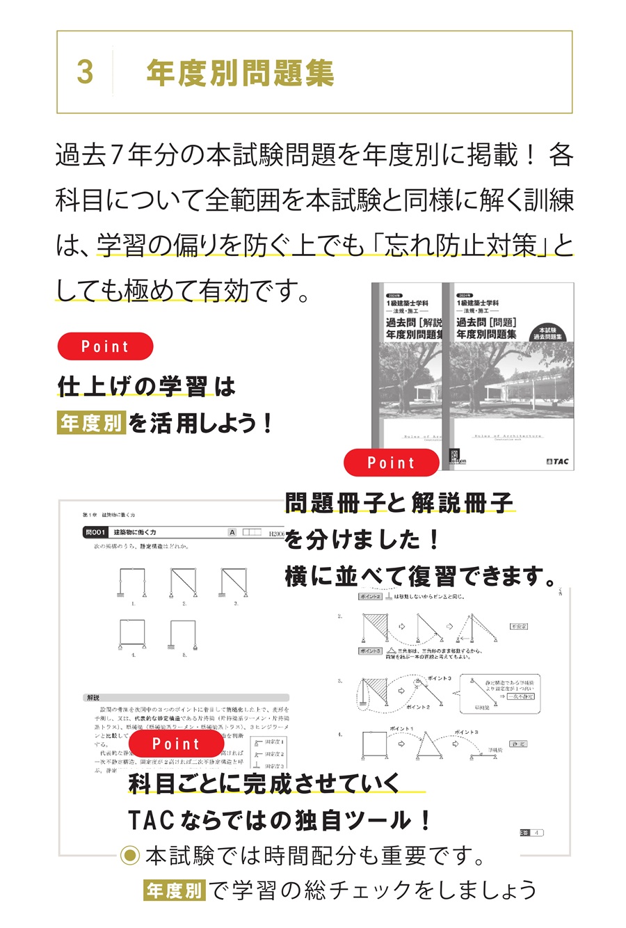 TAC一級学科 年度別問題集 TAC一級学科 年度別問題集