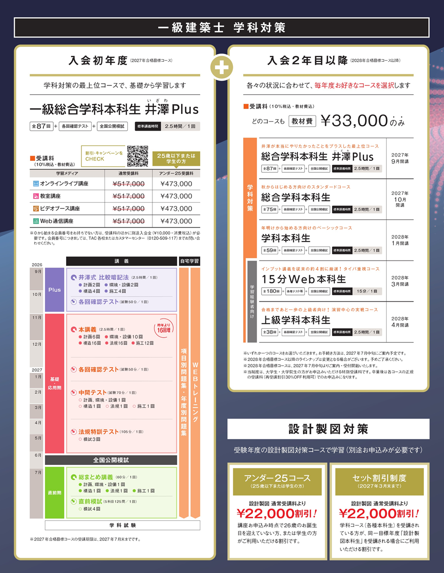 建築学生のために設計された反則級の仕組み 建築学生のために設計された反則級の仕組み