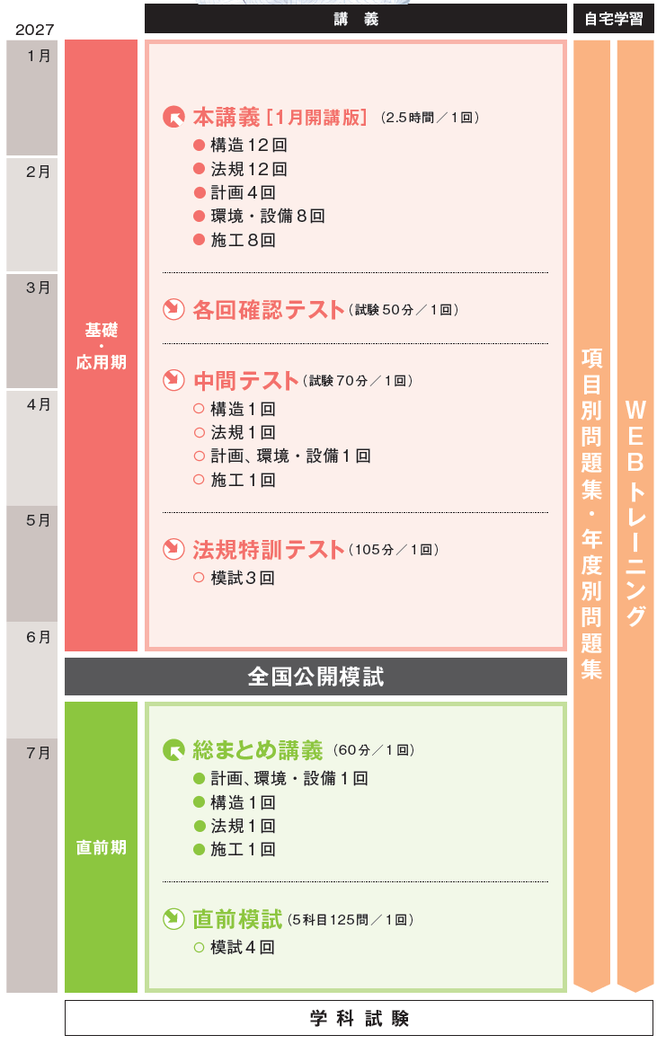 建築士｜一級建築士 学科本科生｜資格の学校TAC[タック]