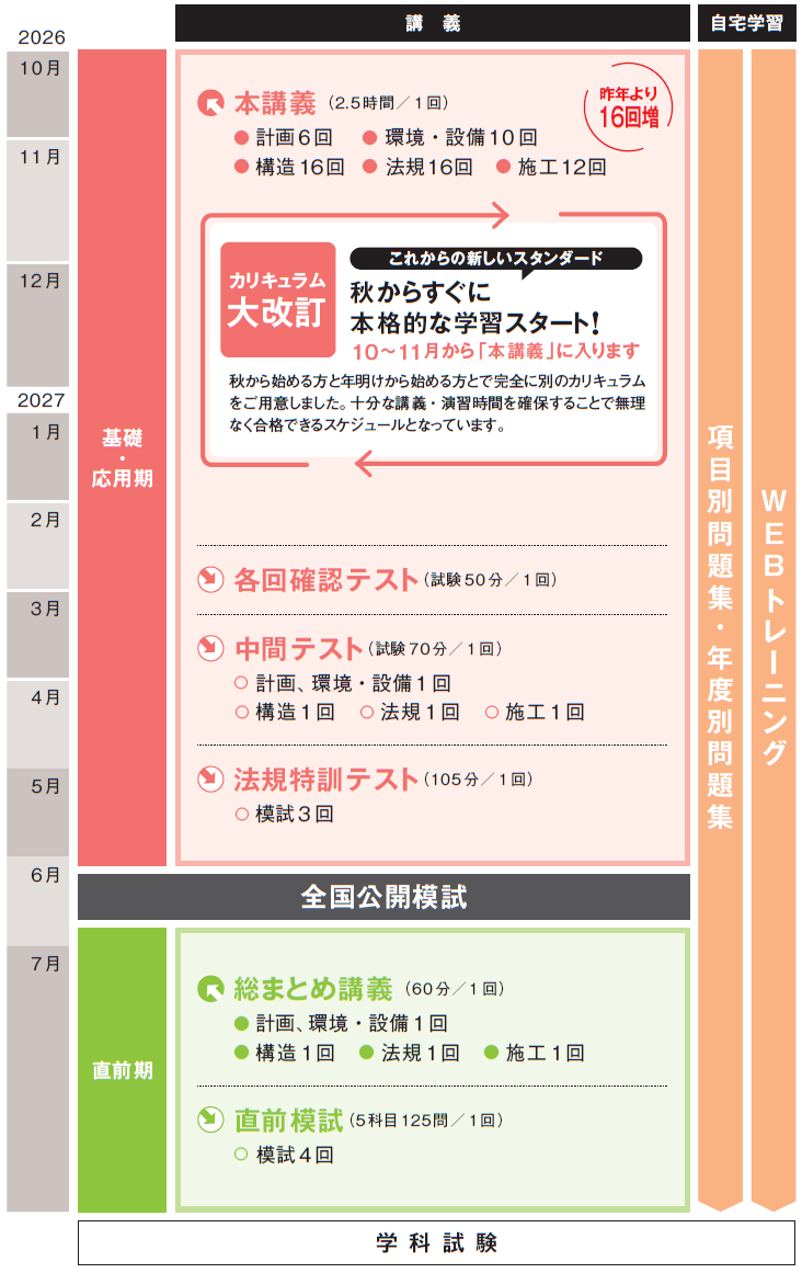 一級建築士 H30 TAC 総合学科テキスト 建築士｜一級建築士 総合学科本科生｜資格の学校TAC[タック]