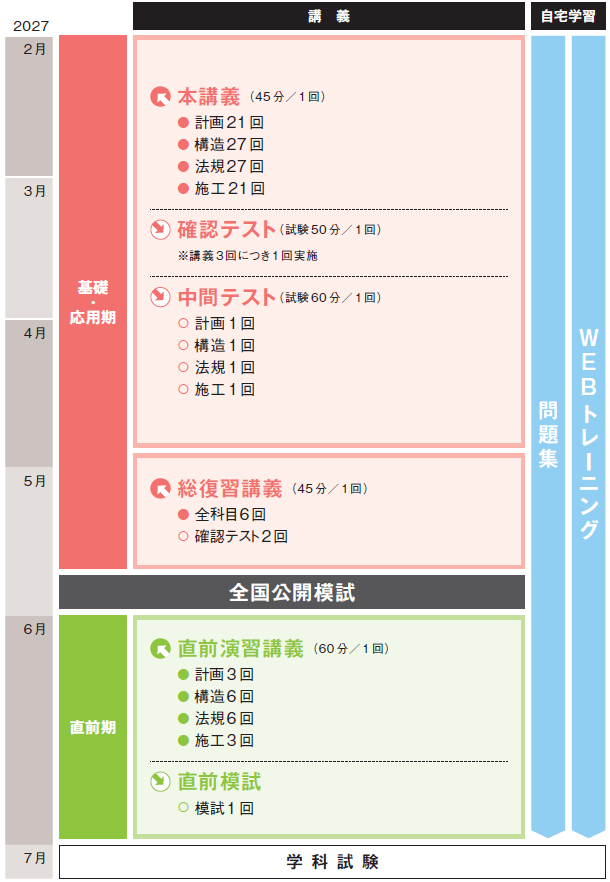 建築士｜二級建築士 学科本科生｜資格の学校TAC[タック]