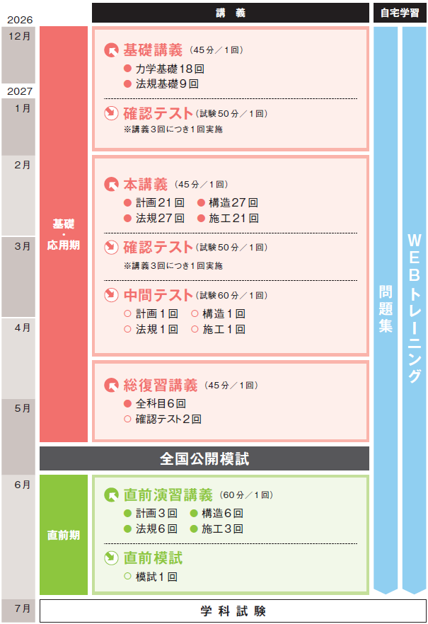 建築士｜二級建築士 総合学科本科生｜資格の学校TAC[タック]