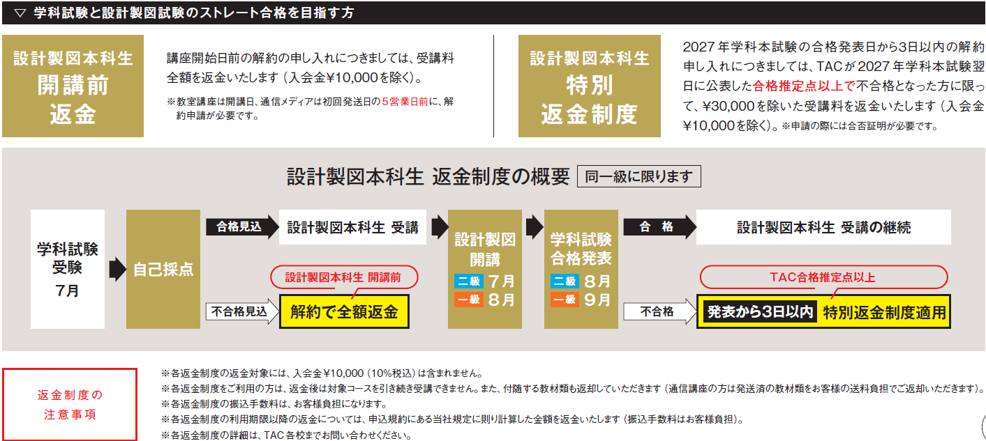 27年度返金概要
