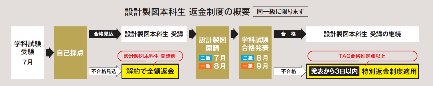 返金 返金