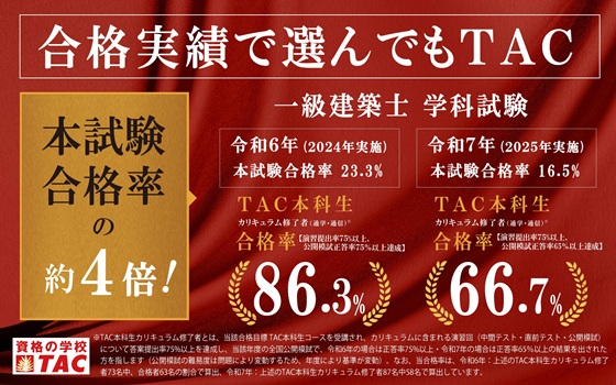 一級学科　合格実績