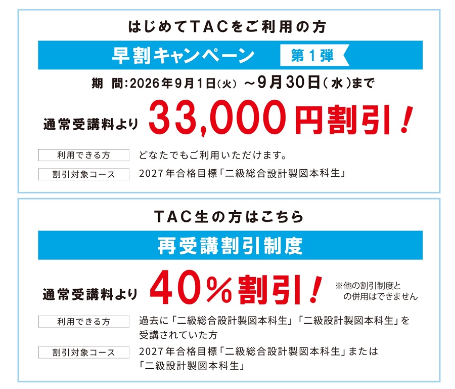 二級設計製図　割引制度