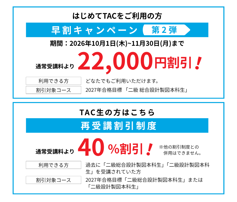 二級設計製図　割引制度