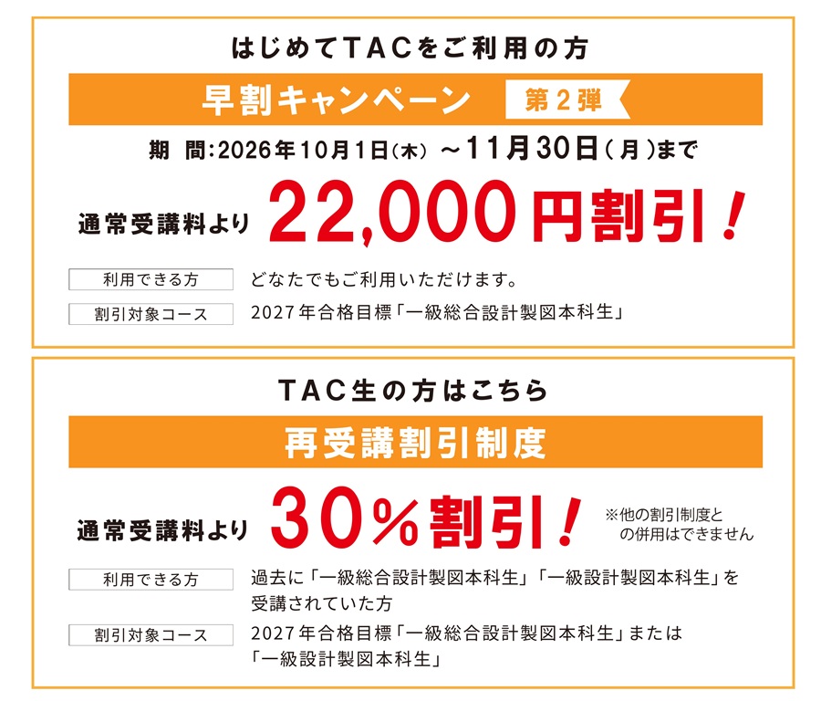 一級設計製図　割引制度