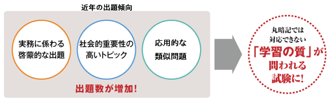 建築士 一級建築士試験の突破法 資格の学校tac タック