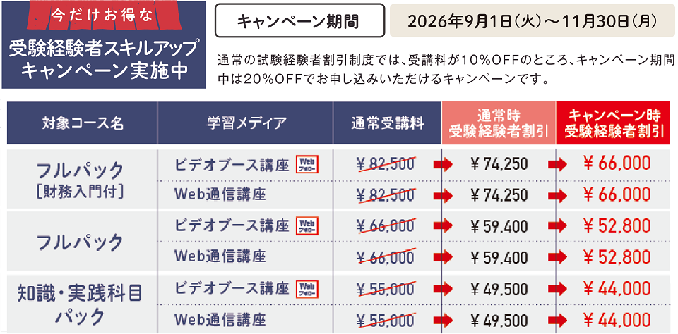 受験経験者応援キャンペーン