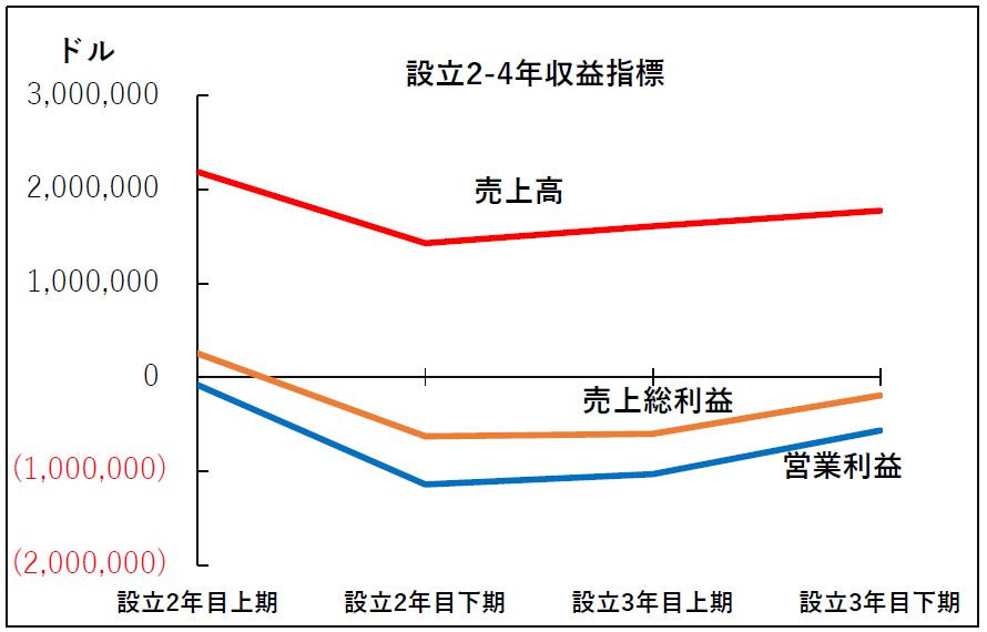 企業経営アドバイザーコラム