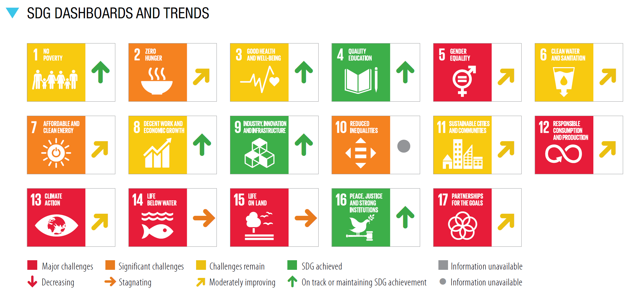 SDG DASHBOARDS AND TRENDS